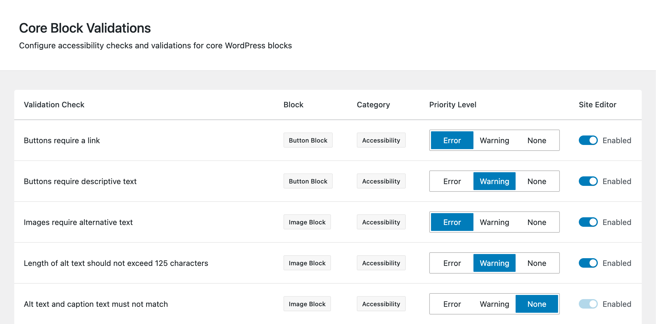 The new settings page provide options to disable each individual validation when working with the Site Editor.